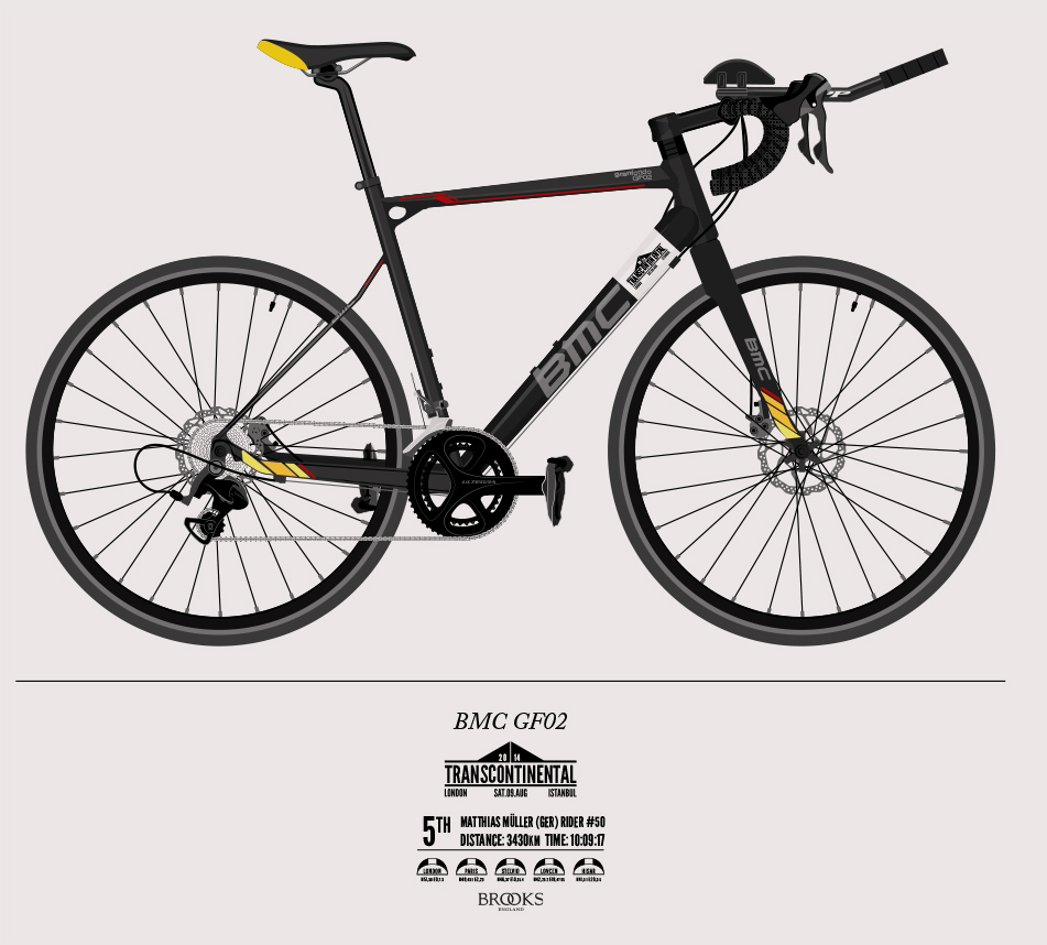 Bespoke illustrated bike print - Matt Richards Illustration